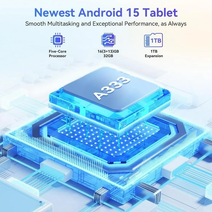 Android 15 Tablet 16GB RAM 32GB ROM (1TB TF) 10 inch 5GWiFi 5000mah Dual Camera - Image 3 of 4