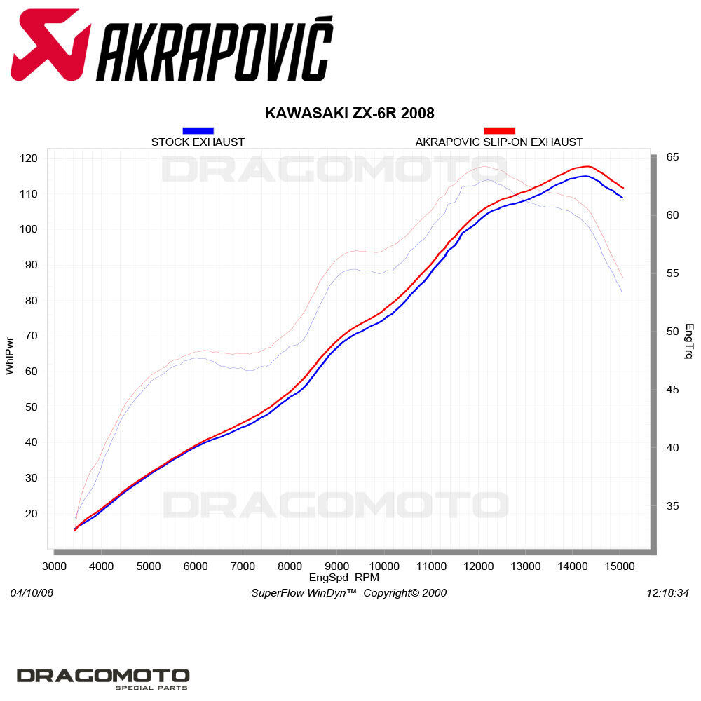 KAWASAKI ZX-6R 636 2007-2008 Exhaust AKRAPOVIC Titanium S-K6SO5-HACT