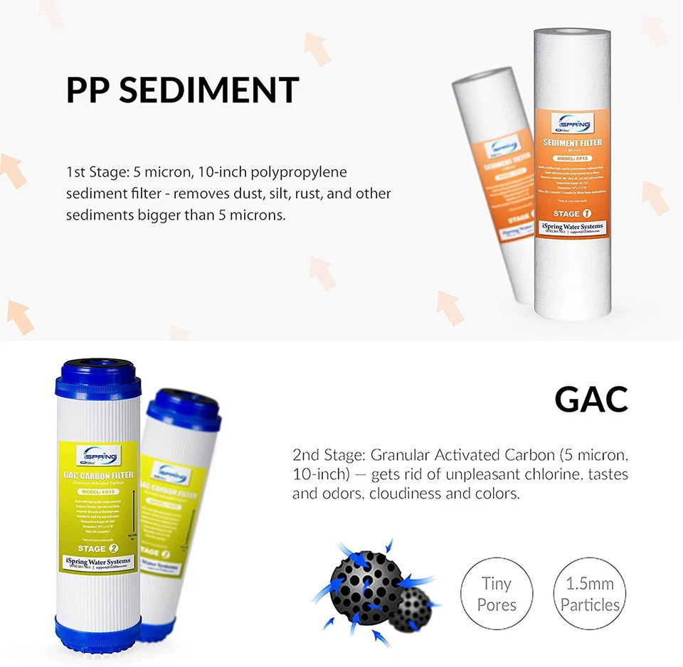 5 Stage Reverse Osmosis System Water Filter RO Membrane Replacement Set 15-Pack - Image 3 of 4