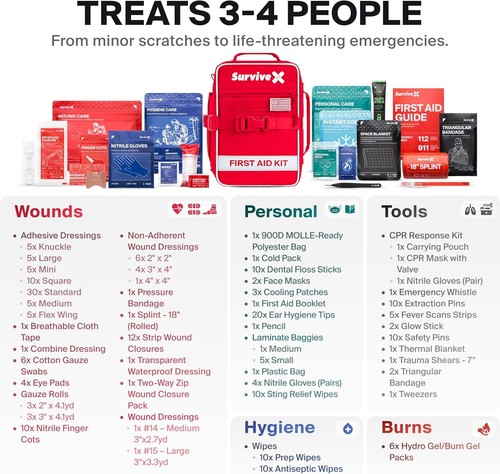 Large First Aid Kit for Car, Travel & Home - Emergency Kit for Hiking, - Picture 4 of 7