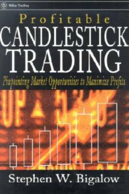 Profitable Candlestick Trading: Pinpointing Market Opportunities to Maxim - GOOD