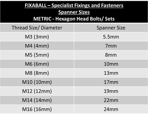 M12 x 1.5P x Over 110mm Fine Hex Bolt High Tensile 8.8 Self Colour - Picture 4 of 8