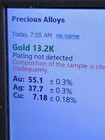OUTRAGEOUS & Symbolic 16.8 Gram 13k Gold Rams Head Aries Enamel Ring Sz 7 — photo 2