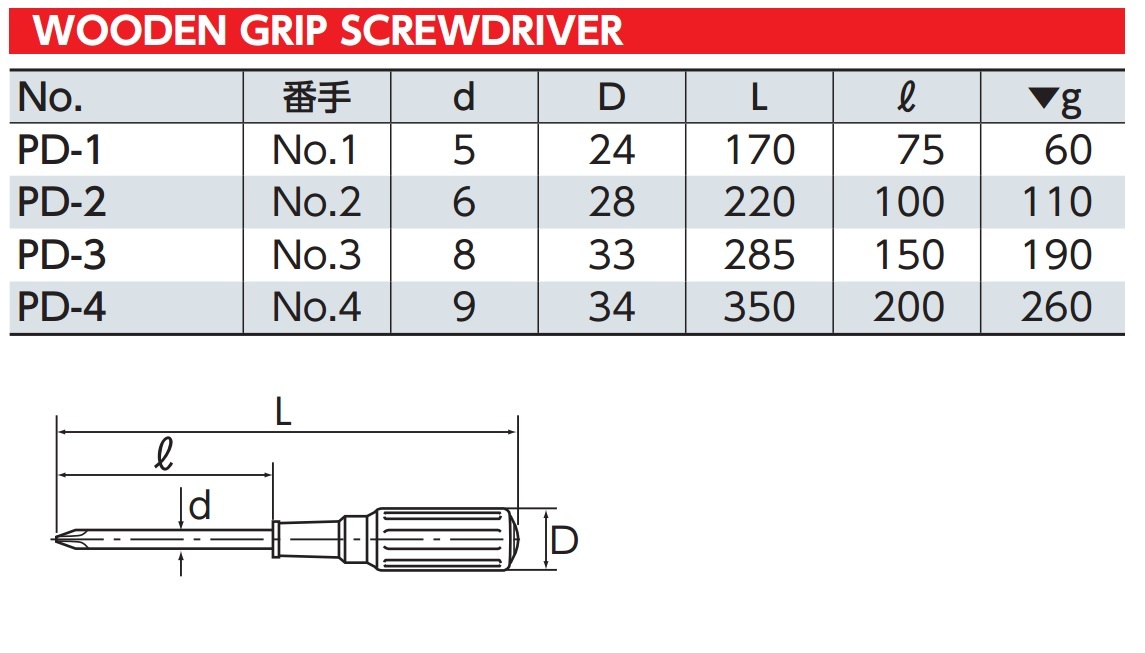 KTC / WOODEN GRIP SCREWDRIVER (PH) / PD-1, 2, 3, 4 / MADE IN