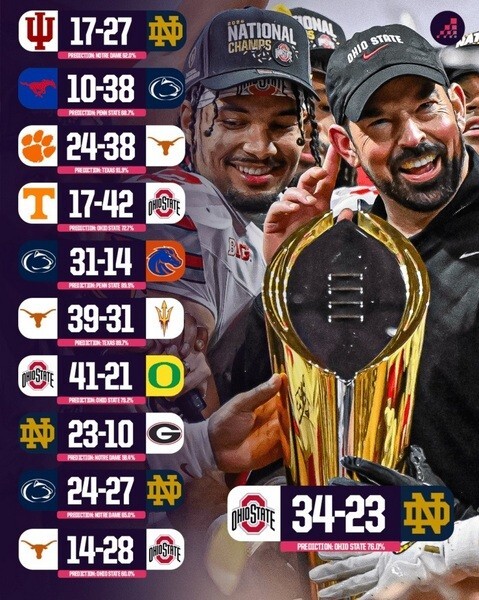 2024 OHIO STATE BUCKEYES National Champions Playoff Ryan Day 8 x 10 Photo