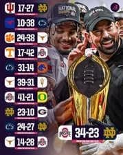 2024 OHIO STATE BUCKEYES National Champions Playoff Ryan Day 8 x 10 Photo