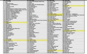 FOREVER DUO NES Cartridge 852-in-1 with Save Feature, English Games