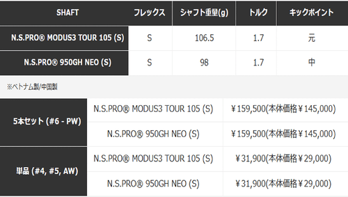 Taylormade New 2025.3 P790 2025 Single Iron 1 piece 4 Iron NS PRO950GH neo Ste - Picture 8 of 10