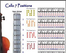 CELLO 7 HAND POSITIONS SMALL CHART - IMPROVISE IN ANY KEY 