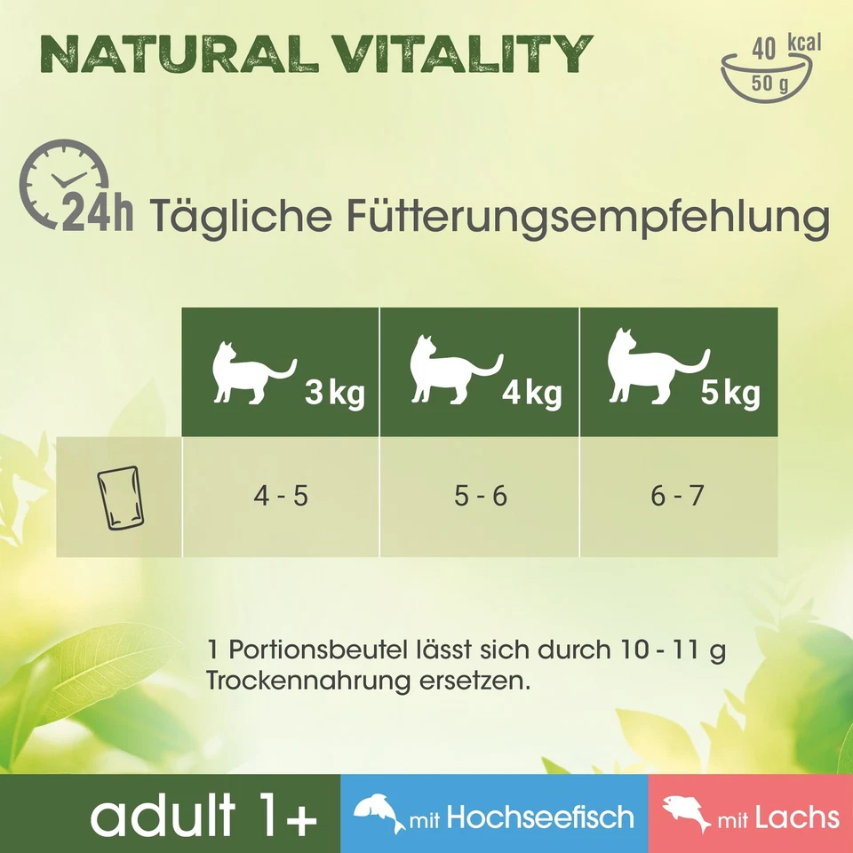 144x50g Perfect Fit Katzenfutter Nass Natural Vitality Adult 1+ Hochseefisch&Lac - Bild 3 von 4