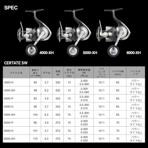DAIWA 6000-H Large Spinning Reel 24-Celtate SWNEW | eBay