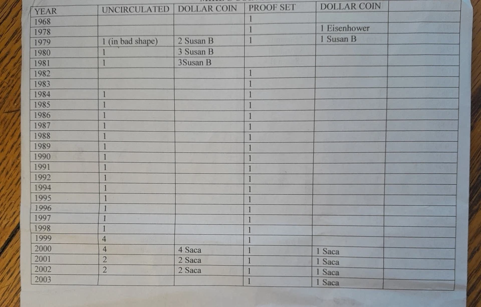  United States Proof Mint Sets 1968-2003 - Image 2 of 2