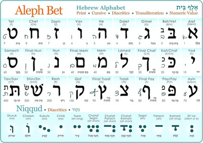 Mini Hebrew Alphabet Chart Book Size Insert (Print & Cursive) UV Protected Study