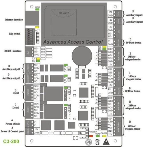 ZK TCP/IP RS485 ZKSoftware C3 series IP-based Door Access Control Panel/w Power - Picture 5 of 42