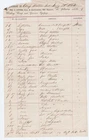 CIVIL WAR DOCUMENT - 54th Indiana Vols - Camp Morton, Indianapolis - Equipage !
