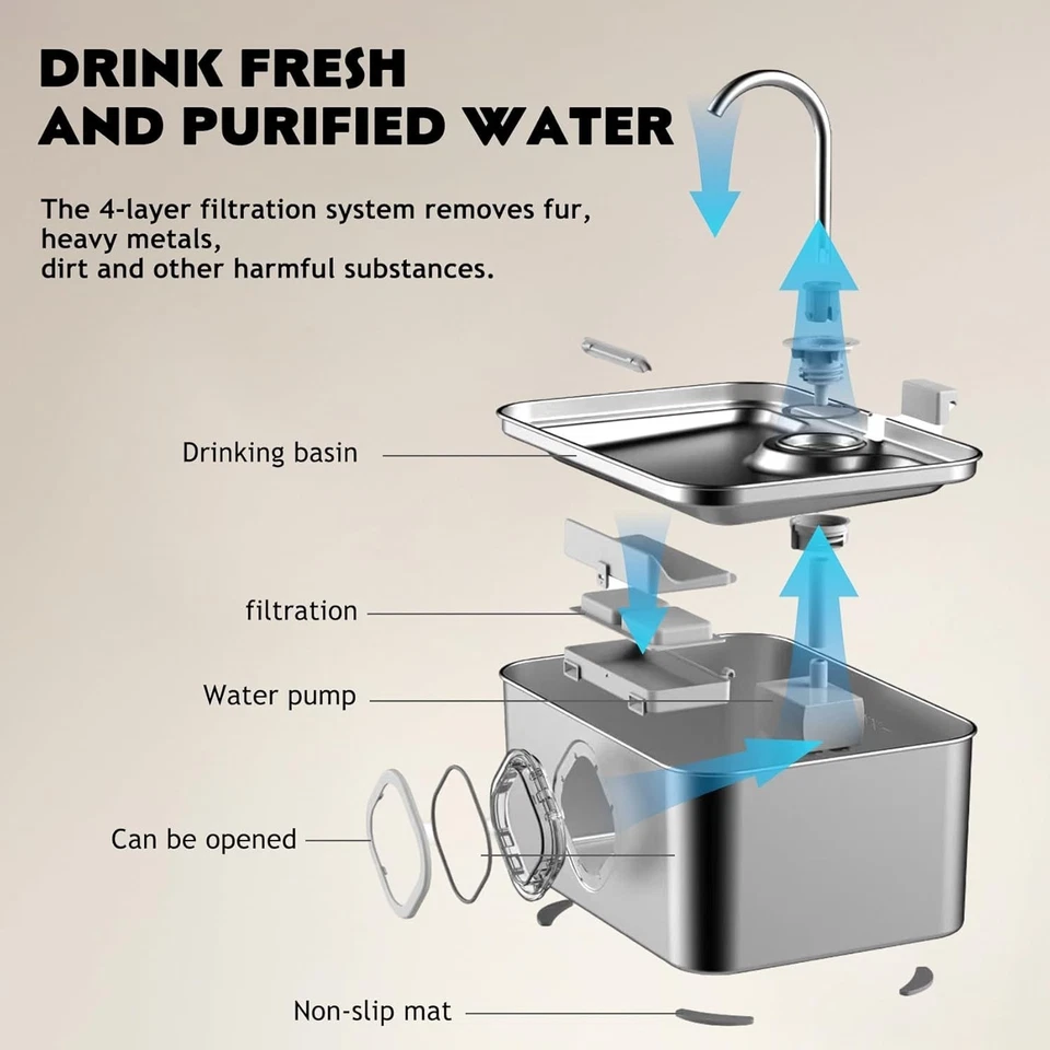 Dog Water Fountain for Large Dogs,7L/236 oz/1.8Gal Stainless Steel Dog Water Fou — 第 3/4 张图片