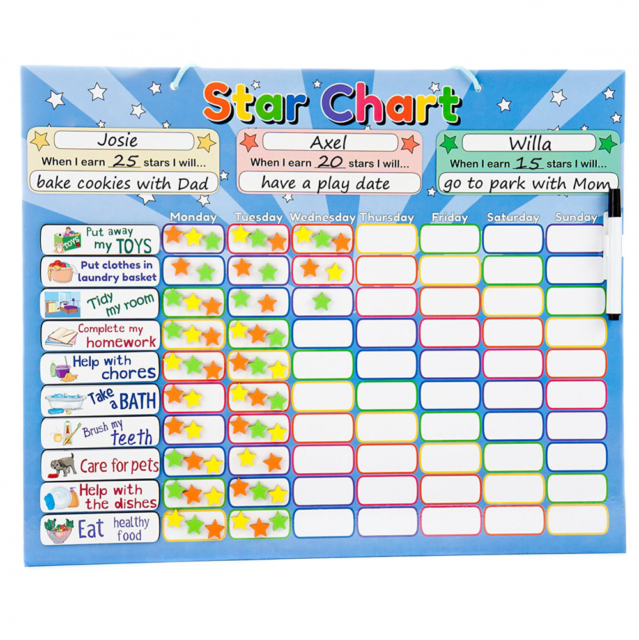 The Room 3 Star Chart