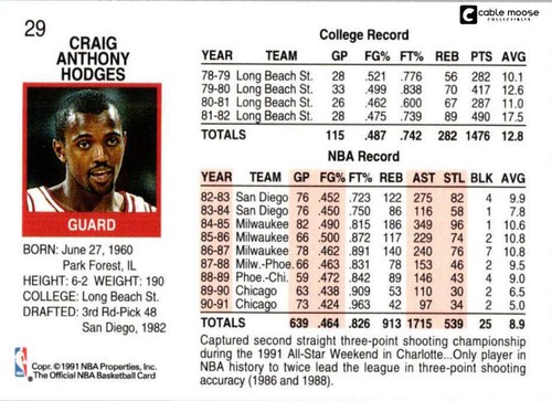 1991-92 NBA Hoops Basketball Cards #1-200 - You Pick - Finish Your Set - Picture 58 of 400