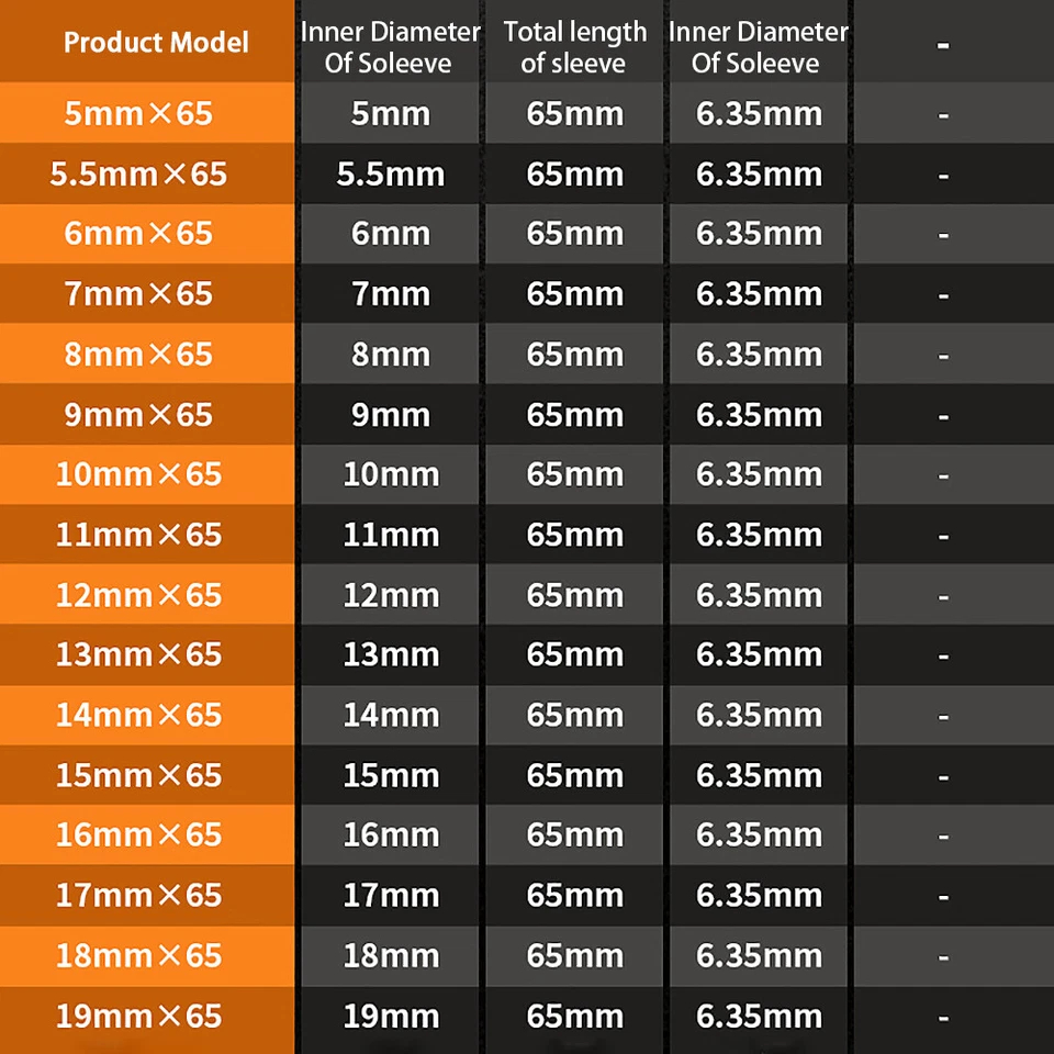 Imperial Socket Nut Driver Magnetic 1/4"-7/16" Impact Drill Bit Hex Socket 5-19m - Image 4 of 4