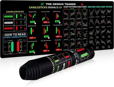 Stock Market Invest Day Trader Trading Mouse Pad Chart Patterns Cheat Sheet,Larg