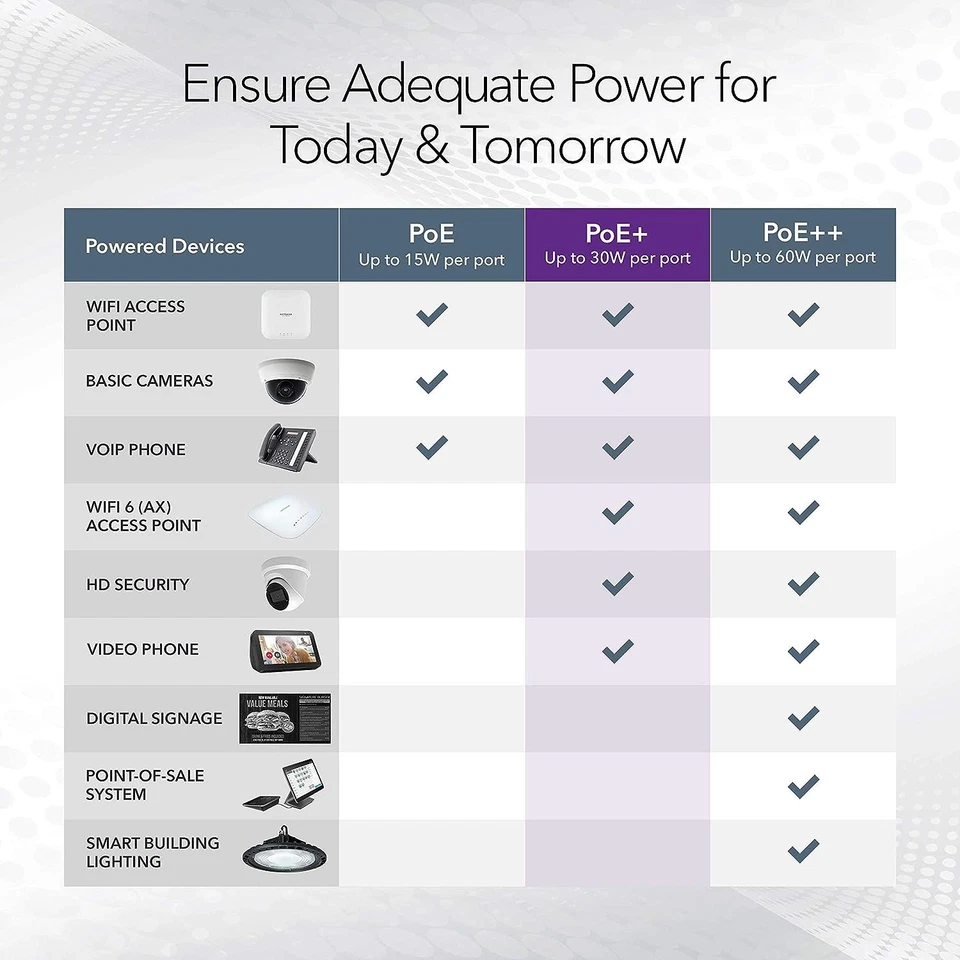 NETGEAR 10-Port PoE Gigabit Ethernet Smart Switch (GS110TP) - Managed, with 8 x  - Image 3 of 4