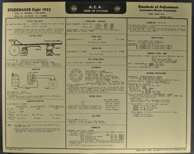 1950 Studebaker Wiring Diagram : Wiring Diagram: 26 Borg Warner