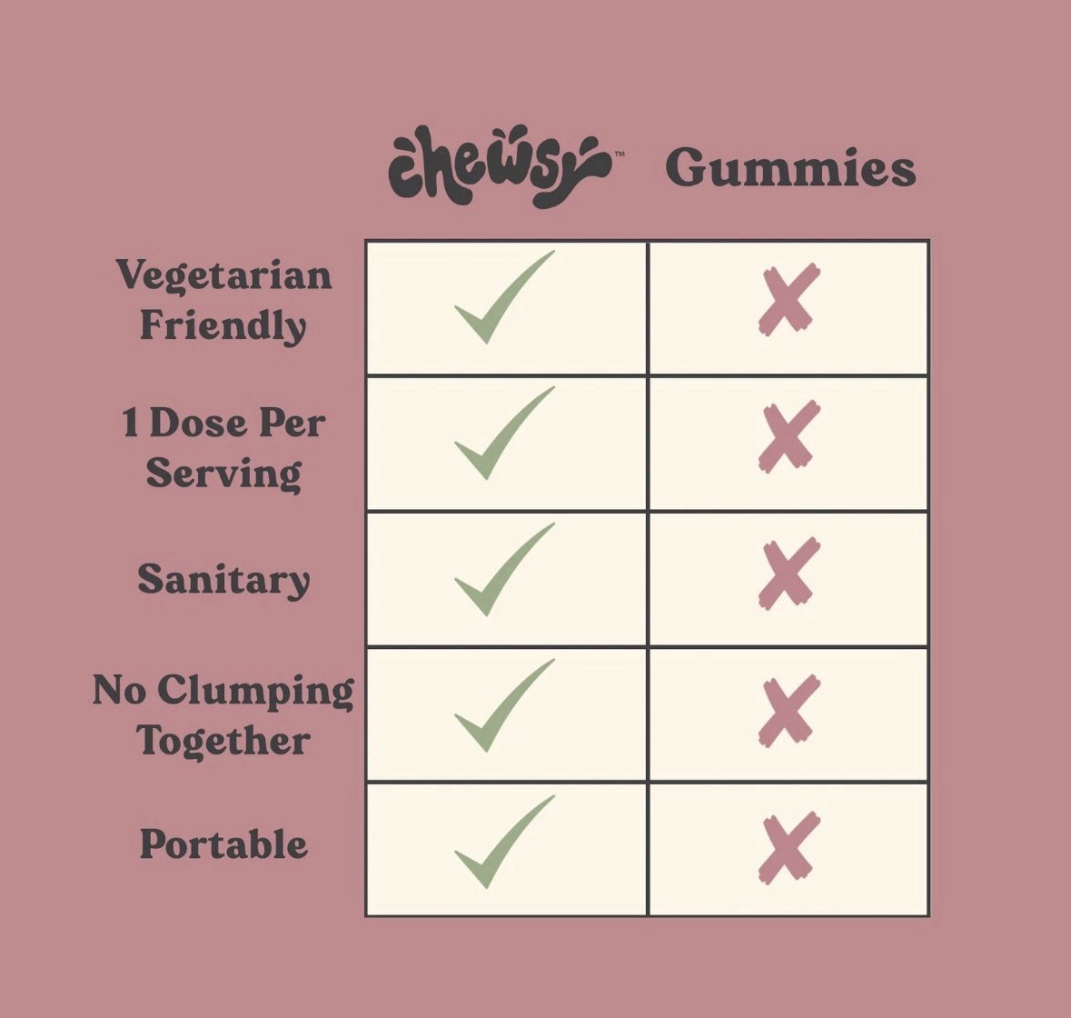 Chewsy Women's Multivitamin Fruity Chews 30 Count Nutritional Supplement Travel