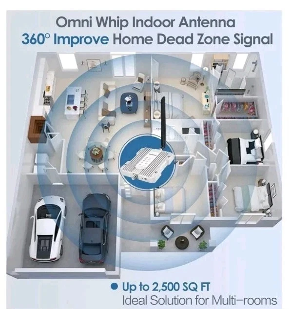 Amazboost A1 Cell Booster – Brand New Sealed, Works with US/Canada Carriers - Image 3 of 4