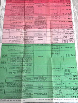 Ta'amei HaMikra. Weinfeld.Charts.  טעמי המקרא של כל כ''ד כתבי הקודש. טבלאות