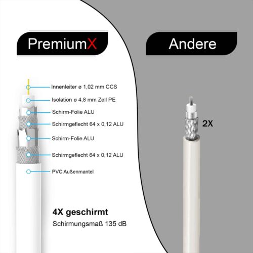 200 m 2 x 100 m cavo coassiale 135 dB 4x cavo antenna satellitare cavo coassiale - Foto 3 di 9