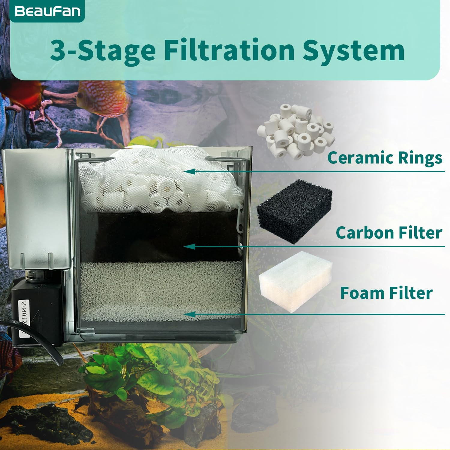 4 Set of Three-Stage Filtration Tank Filter Maintenance Kit, Replacement for Aqu