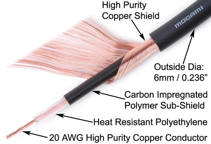 Mogami Guitar Cable 12 FT – Neutrik NP2X‑B Gold Plugs – Handmade - Image 4 of 4