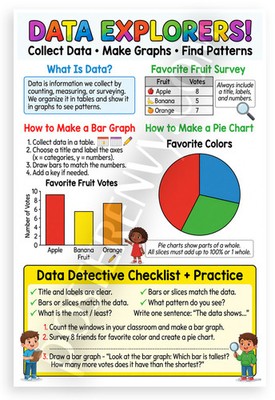 Data Explorers Graphs Charts Math Educational 12x18 Poster