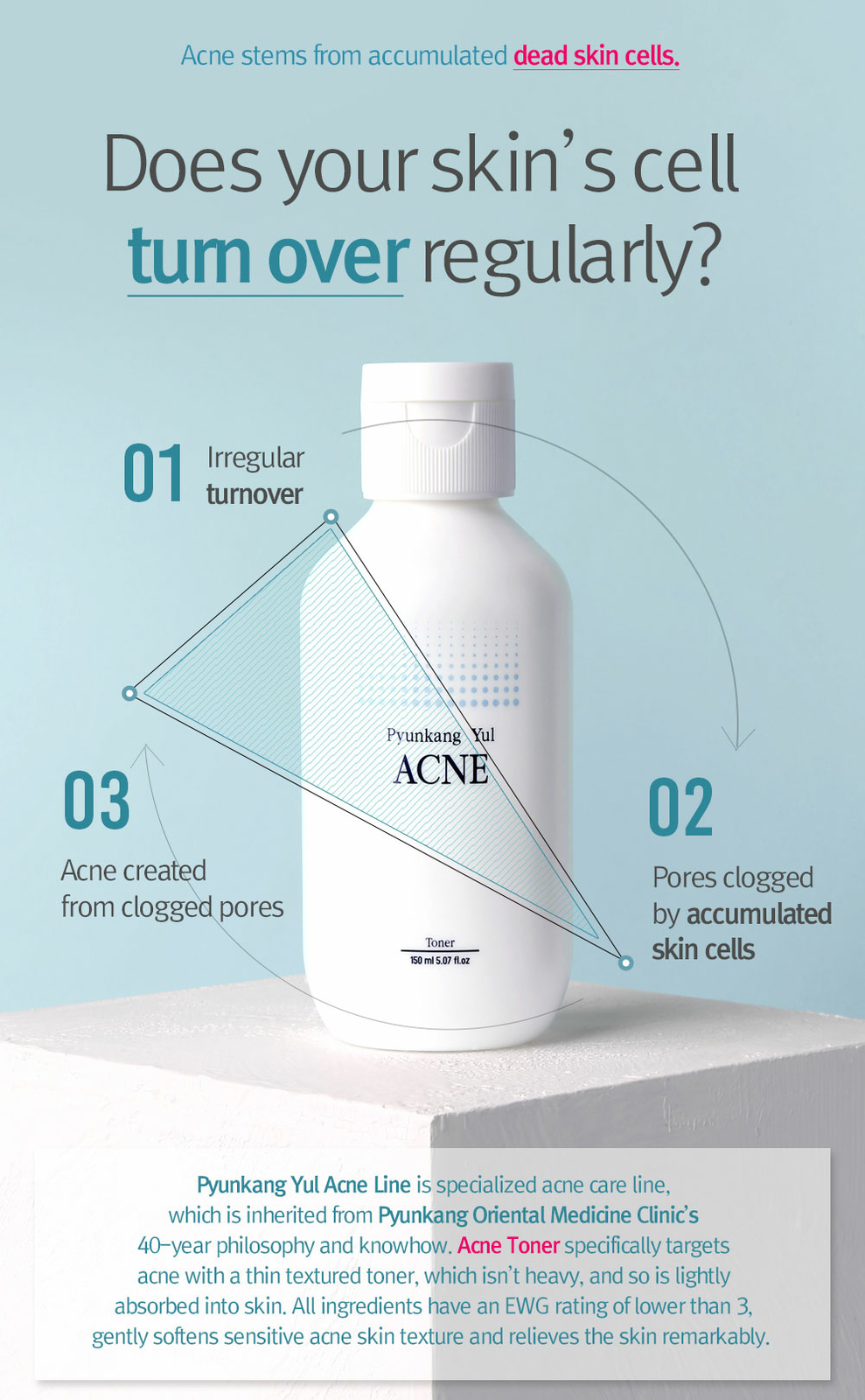 pyunkang acne toner