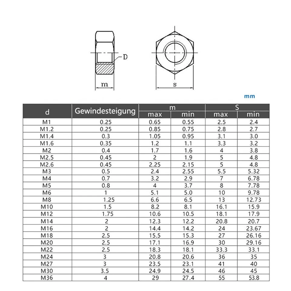 Sechskantmuttern DIN 934 Mutter Stärke 12.9 Schwarz M2 M2.5 M3 M4 M5 M6 M8 M10 - Bild 2 von 4