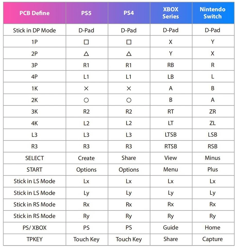 Brook Universal Fighting Board Fusion for PS6/  PS5/Switch/PS4/PS3 Wii - Image 4 of 4