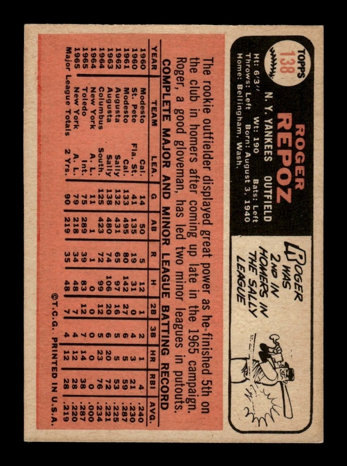 1966 Topps Set Break #138 Roger Repoz EX-EX/MT *BNCARDS* - Image 2 of 2