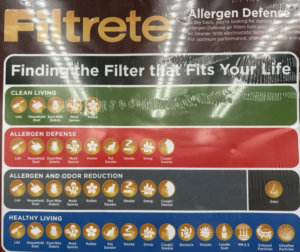 2 Pack Filtrete Filter 3M Micro Allergen Defense Replacement 20x2x1 Air FILTERS - Image 3 of 4