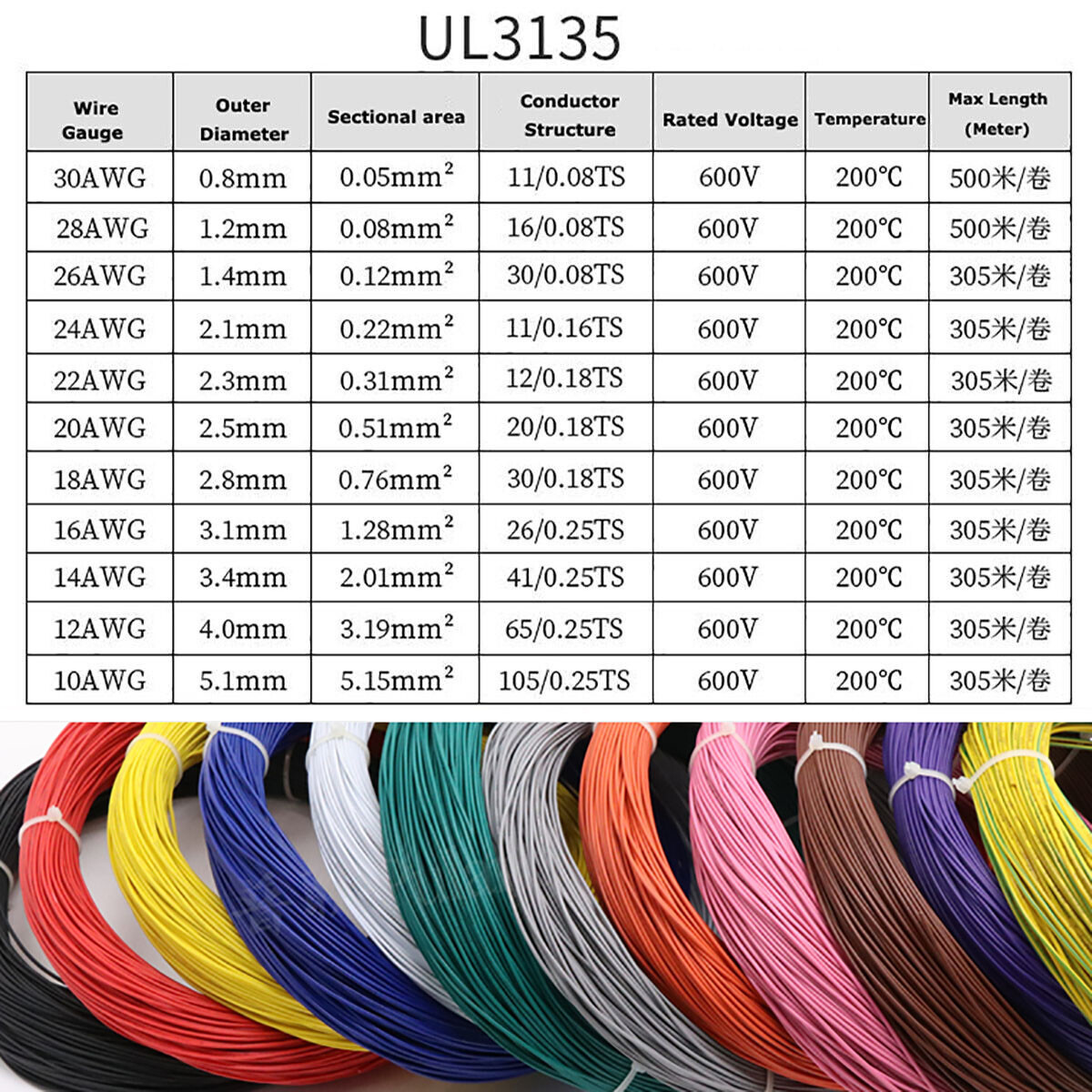 Silikonkabel 5 M, 22 AWG, Rot – Verzinntes Kupfer, Flexibel, Für RC-Modelle & Elektronik | Bis 3 KV, 4,6 Mm Durchmesser