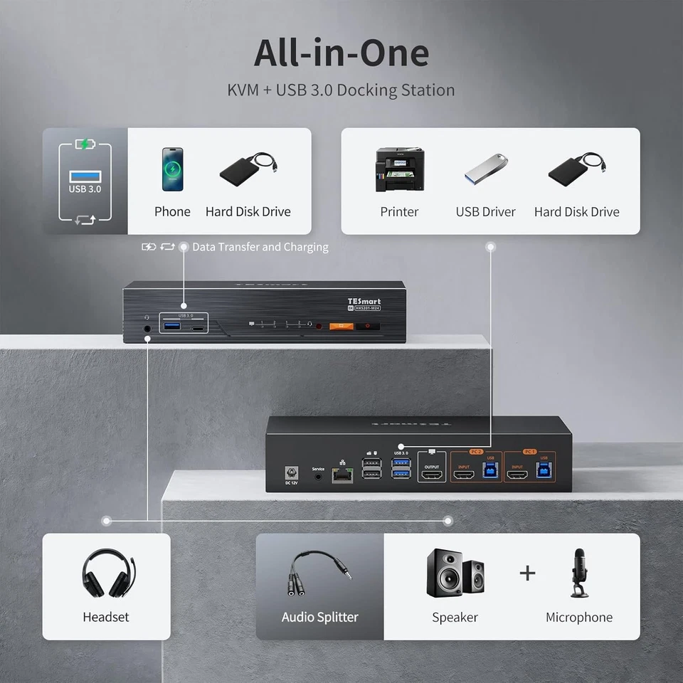 Meister 4K@144Hz HDMI KVM Switch 2 PC 1 Monitor für Spiele, USB 3.0 HDMI 2.1 ... - Bild 3 von 4