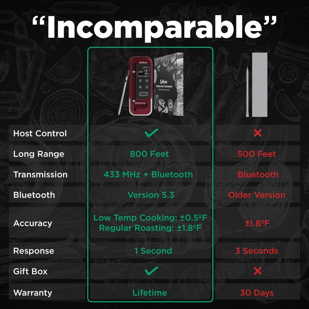 Wireless Meat Thermometer with Digital Meat Probe, Measures Internal & Ambien...