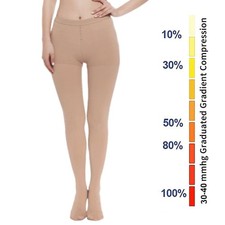 Women  Men 20-30 mmHg Compression Stockings for Leg Treatment Varicose Veins
