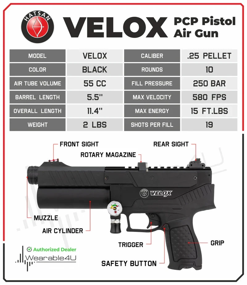 Hatsan Velox PCP .25 Cal Semi-Auto Side Bolt Black Air Pistol HGVLX25 - Image 3 of 4