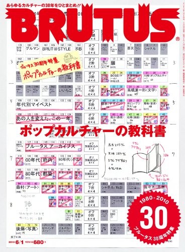 Used Brutus 2010.Vol 6/1 Style & Culture Magazine Japanese book form JP