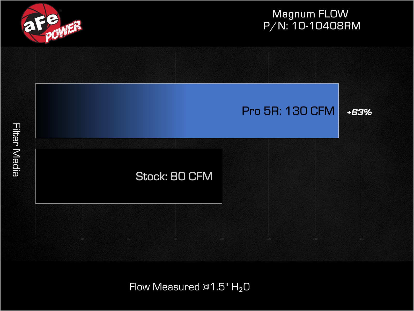Audi R8 2008-2015 Air filter