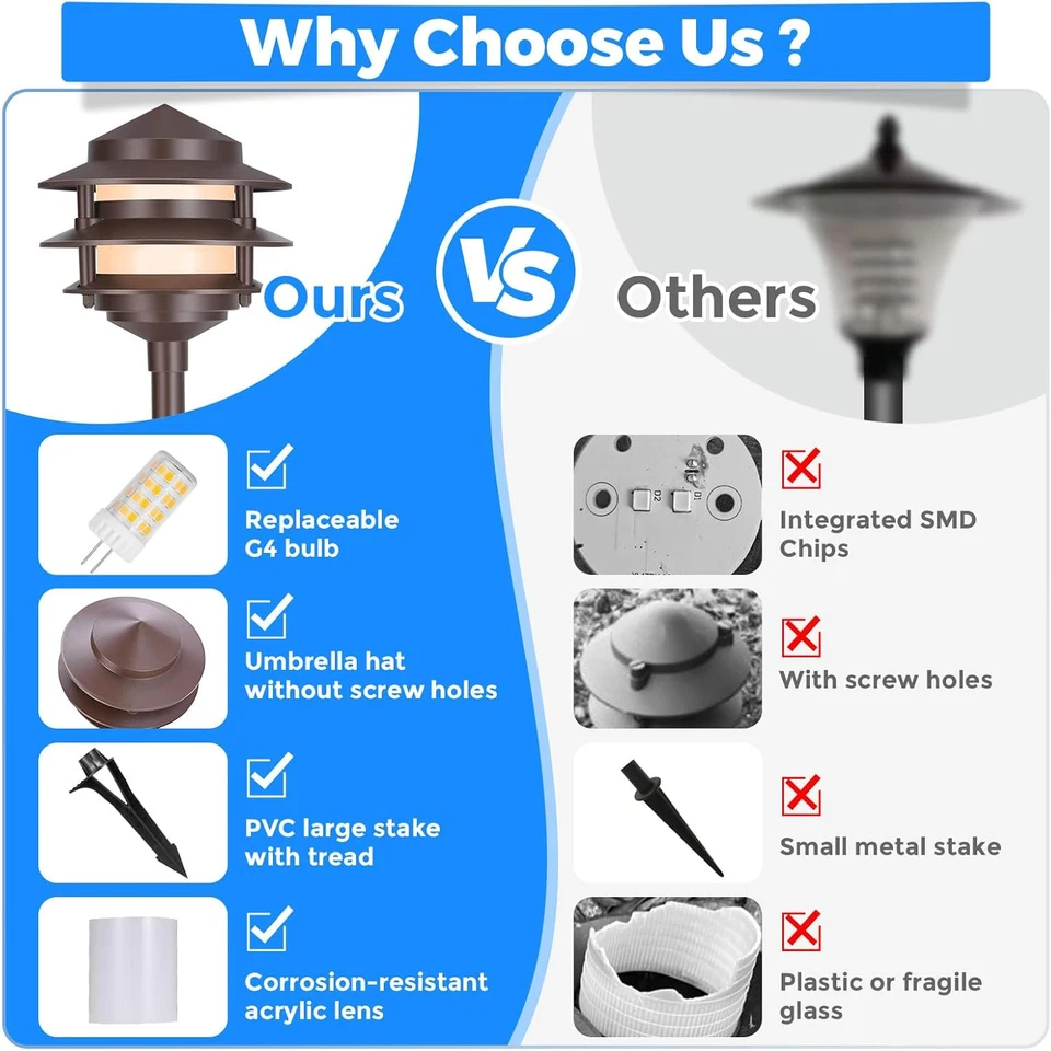 Gardencoin Pagoda Bajo Voltaje Paisaje Camino Luces, 12V Exterior LED Camino Luz Foto 3 de 4