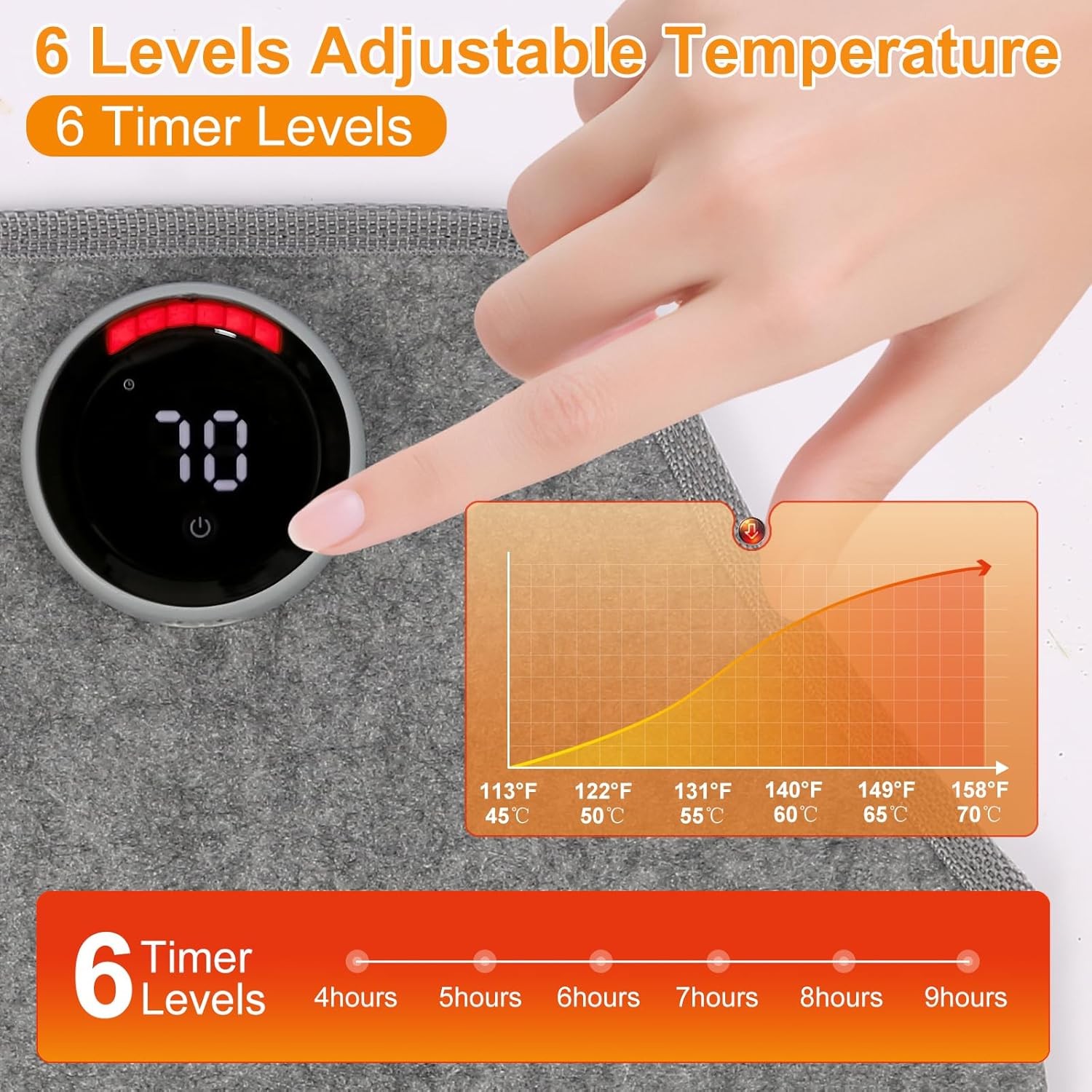 Under Desk Heater with Blanket, Foldable Space Heater with Timer & Thermostat, E