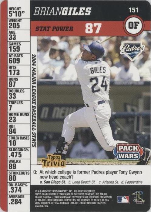 2005 Topps Pack Wars - Brian Giles #151 - 1 of 1