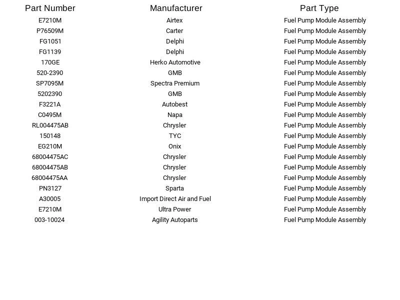GMB Fuel Pump Module 520-2390 For Chrysler Dodge Avenger Sebring 2007-2010 - Изображение 4 из 4