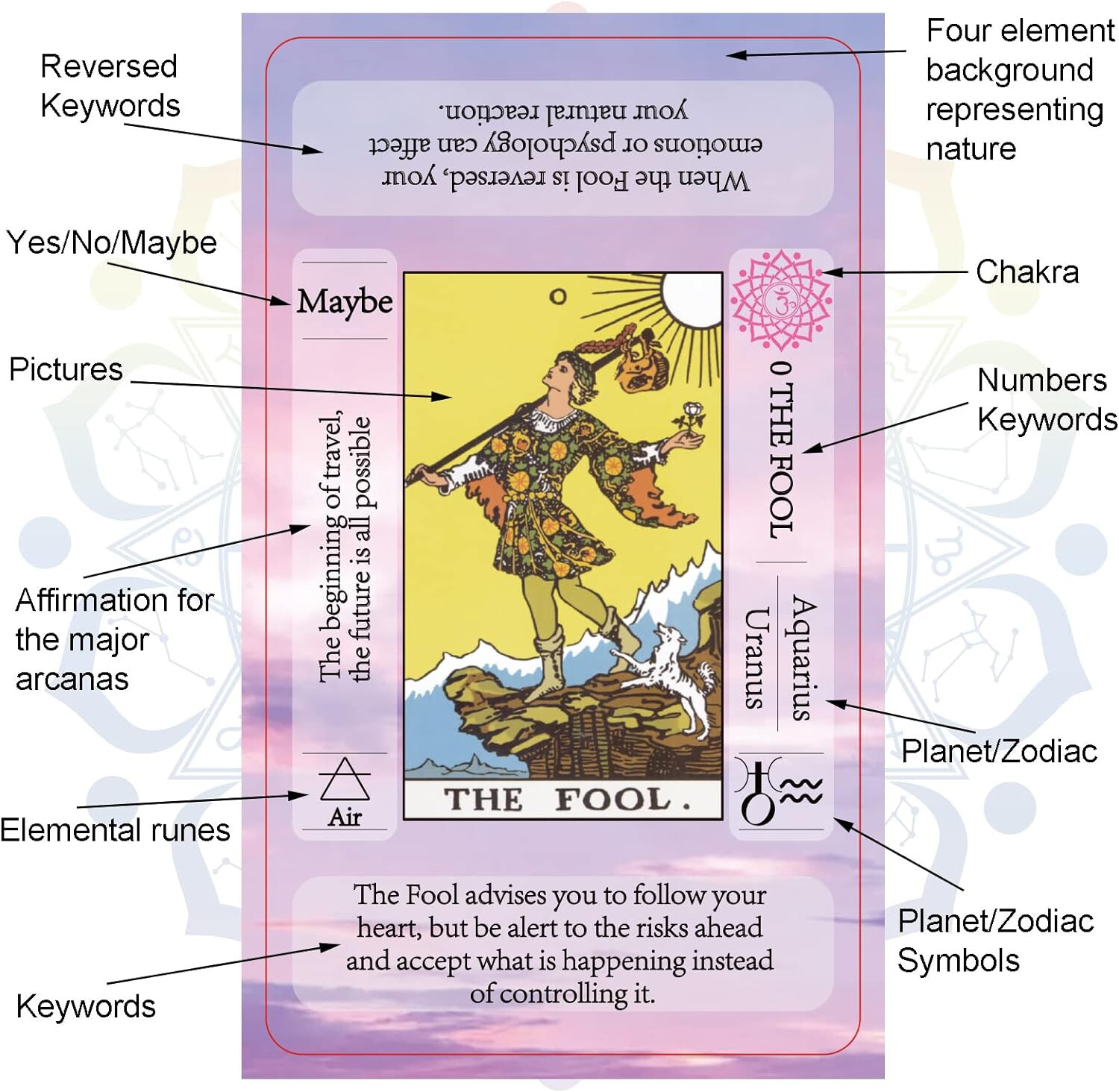 Tarot Cards Deck with Meanings On Them,Tarot Cards Deck for Beginners